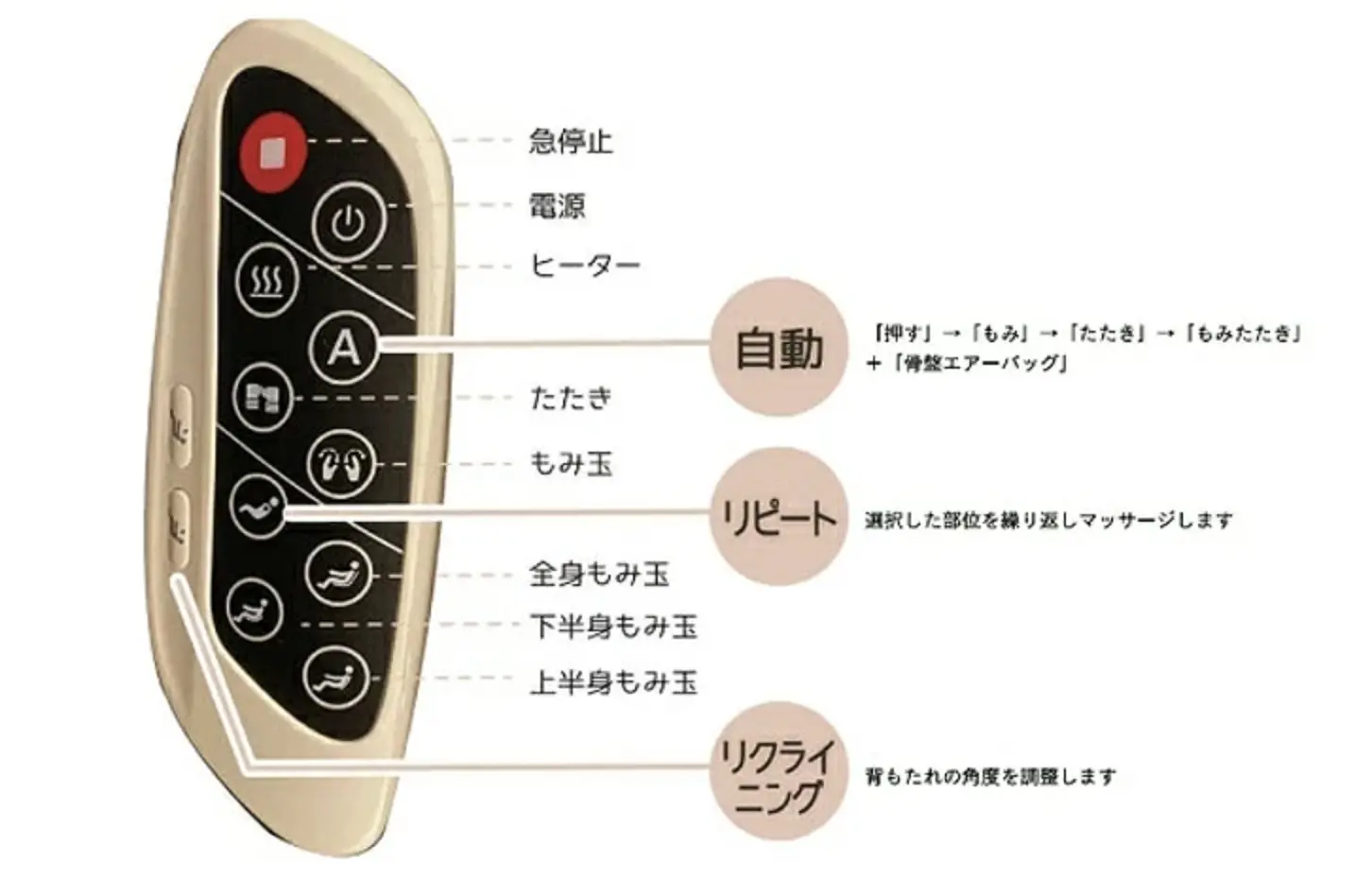 自動・たたき・揉み玉の3つのモードを切替可能なリモコン