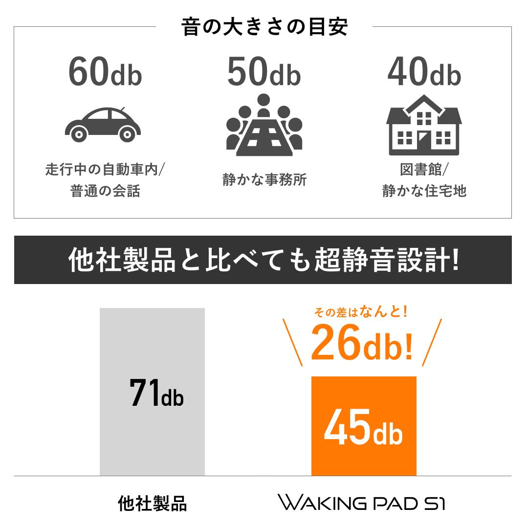 マンションでも安心の超静音設計