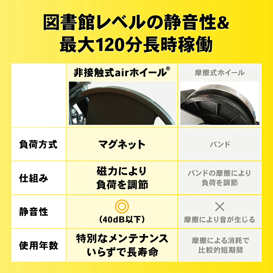 図書館より静か&120分漕げる非接触式 air ホイール®